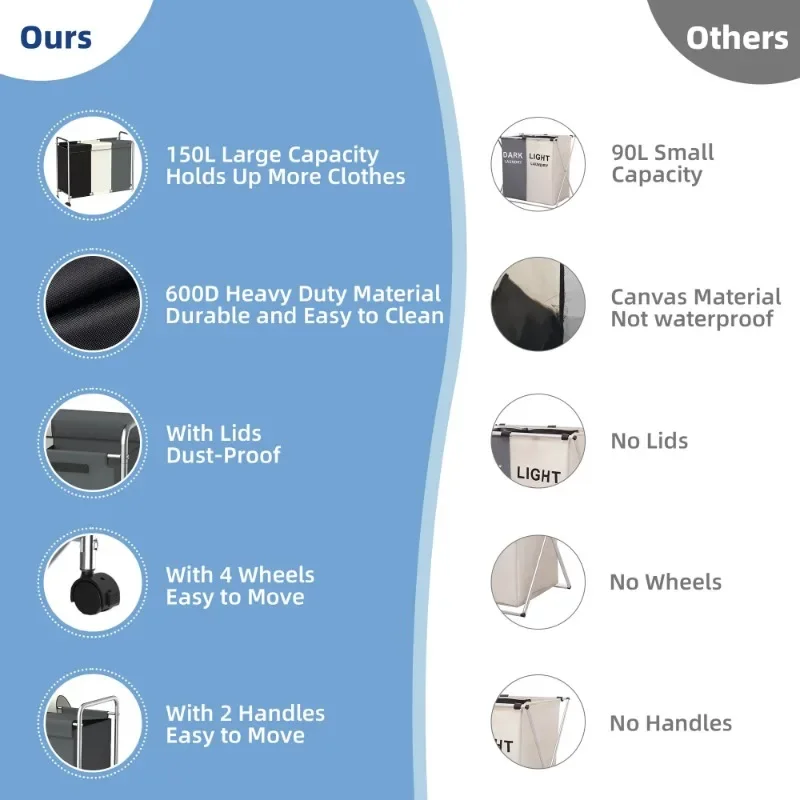 Multi-section lidded laundry hamper with sorting compartments for optimal organization